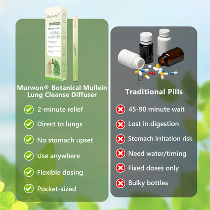𝐔𝐒 𝐎𝐰𝐧𝐞𝐝 𝐚𝐧𝐝 𝐎𝐩𝐞𝐫𝐚𝐭𝐞𝐝✅ 𝗠𝐮𝐫𝘄𝗈𝗇® 𝐁𝐨𝐭𝐚𝐧𝐢𝐜𝐚𝐥 𝐌𝐮𝐥𝐥𝐞𝐢𝐧 𝐋𝐮𝐧𝐠 𝐂𝐥𝐞𝐚𝐧𝐬𝐞 𝐃𝐢𝐟𝐟𝐮𝐬𝐞𝐫(🫁Cough, Pharyngitis, shortness of breath, sputum, stuffy nose, bronchitis, bronchitis, allergy symptoms, lung discomfort) 💎