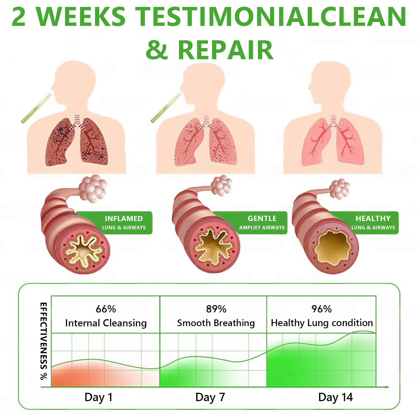 𝐔𝐒 𝐎𝐰𝐧𝐞𝐝 𝐚𝐧𝐝 𝐎𝐩𝐞𝐫𝐚𝐭𝐞𝐝✅ 𝗠𝐮𝐫𝘄𝗈𝗇® 𝐁𝐨𝐭𝐚𝐧𝐢𝐜𝐚𝐥 𝐌𝐮𝐥𝐥𝐞𝐢𝐧 𝐋𝐮𝐧𝐠 𝐂𝐥𝐞𝐚𝐧𝐬𝐞 𝐃𝐢𝐟𝐟𝐮𝐬𝐞𝐫(🫁Cough, Pharyngitis, shortness of breath, sputum, stuffy nose, bronchitis, bronchitis, allergy symptoms, lung discomfort) 💎